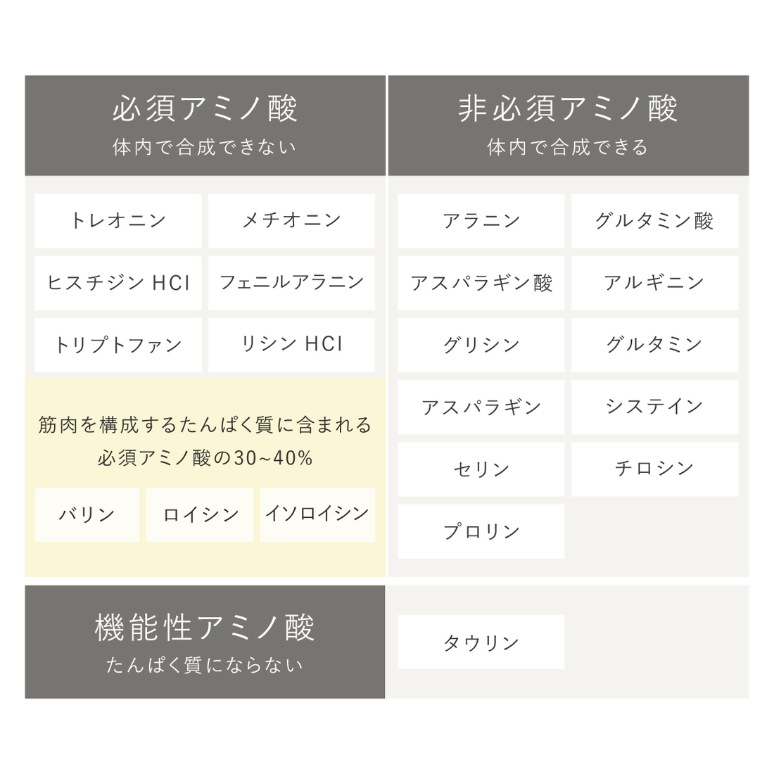 アミノ酸13+α種配合について