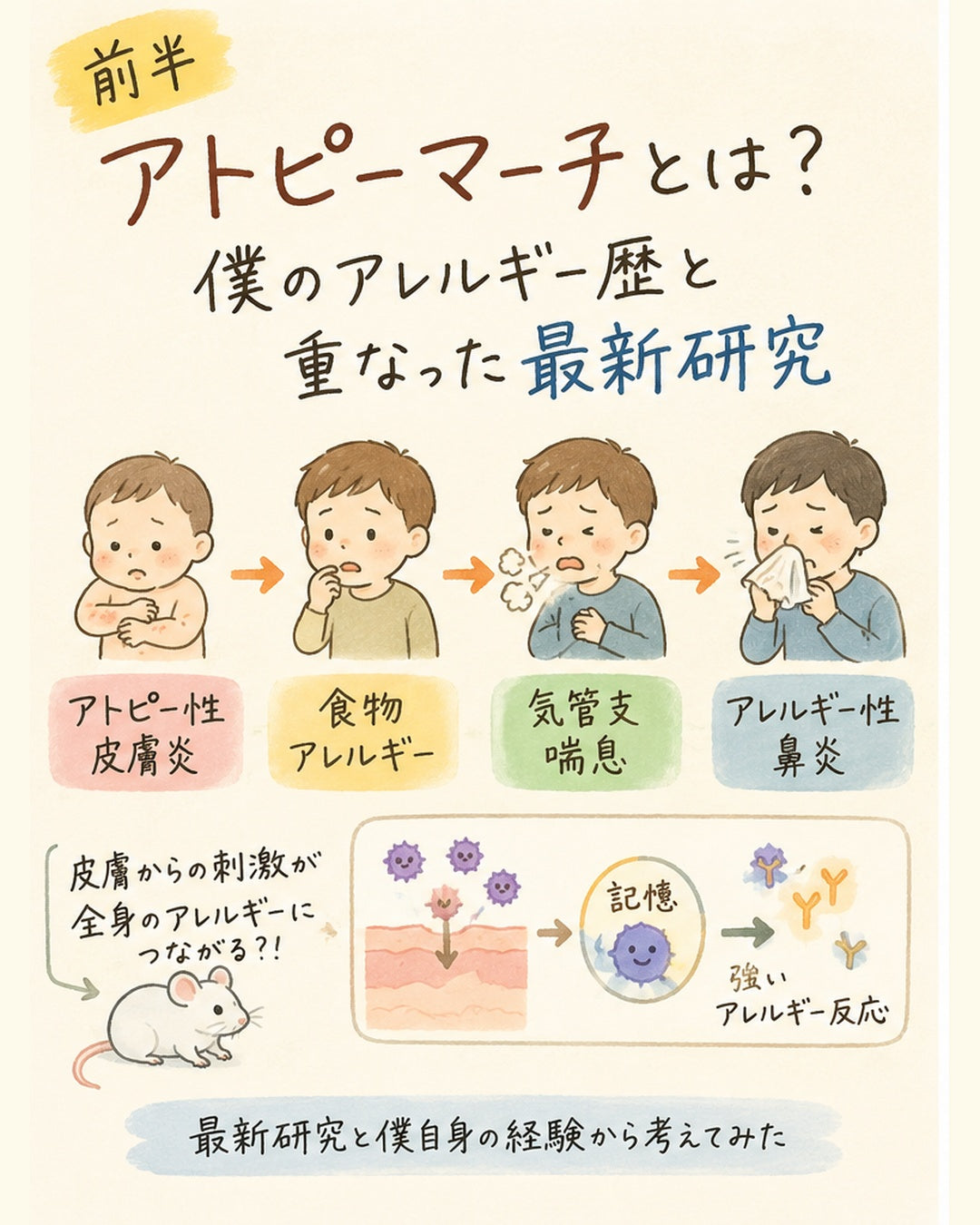 【前半】アトピーマーチとは？僕のアレルギー歴と重なった最新研究